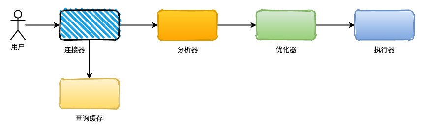 为什么数据库字段要使用NOT NULL？插图9