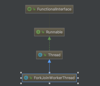 Java技术专题「并发编程专题」Fork/Join框架基本使用和原理探究（基础篇）插图4