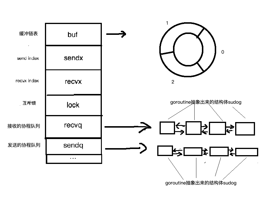 Golang后端面试汇总-002插图1