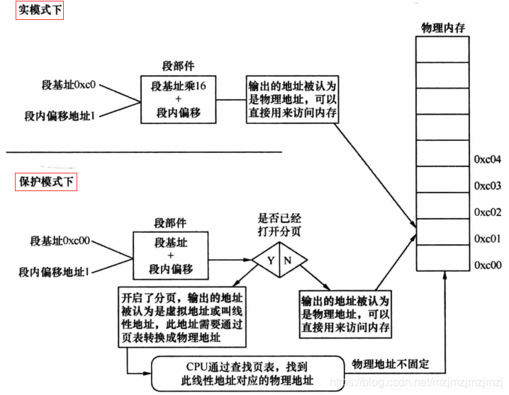 操作系统(中)插图3