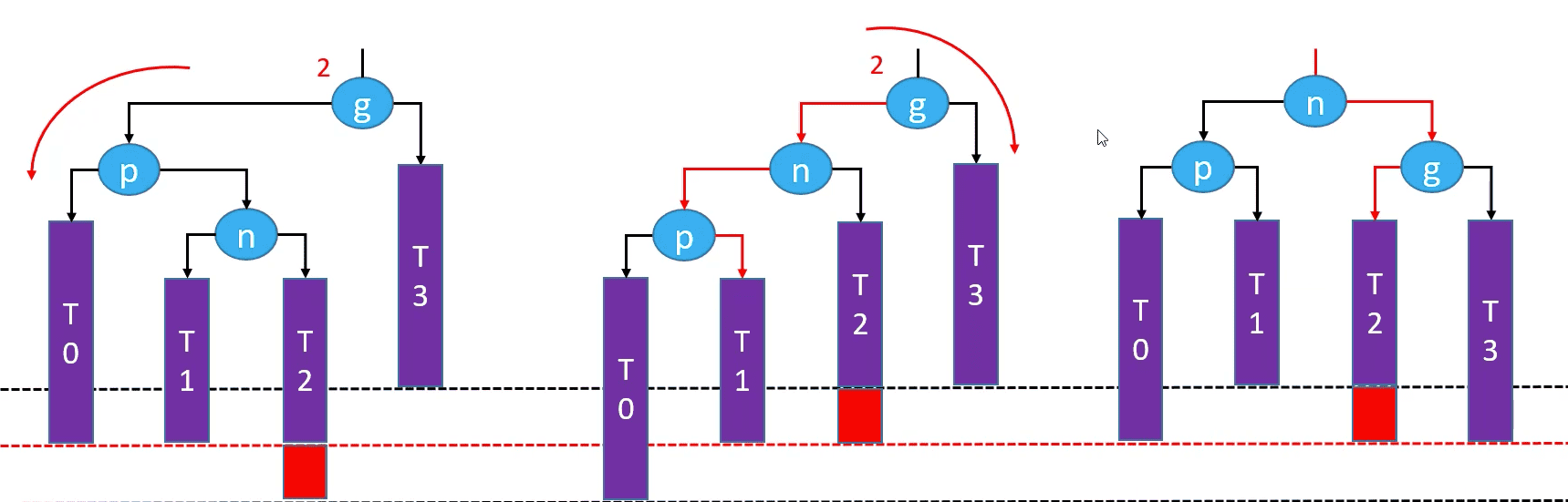 平衡二叉查找树-AVL树代码实现插图9