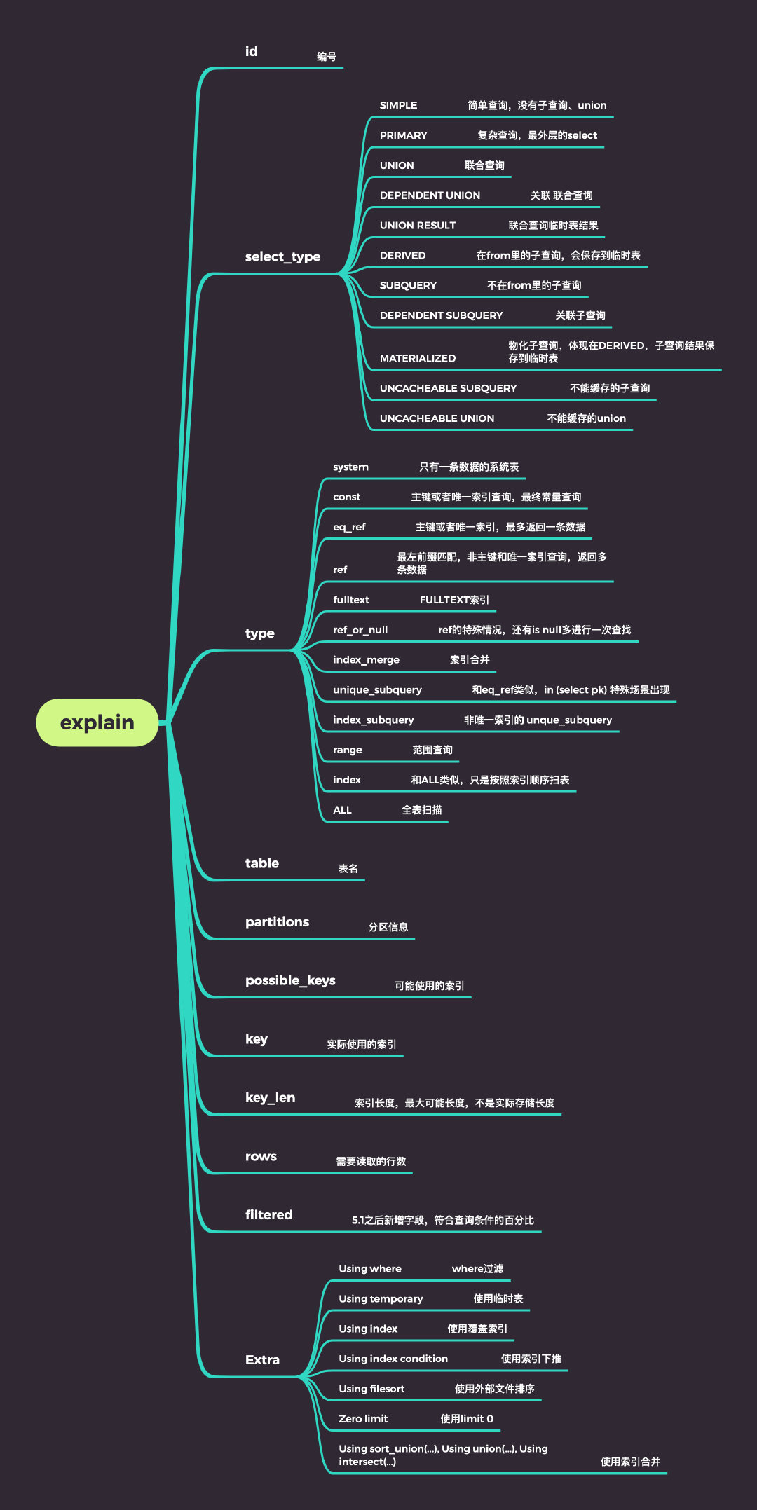 听说你对explain 很懂？插图19