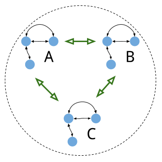 Raft实现(1)：介绍插图3