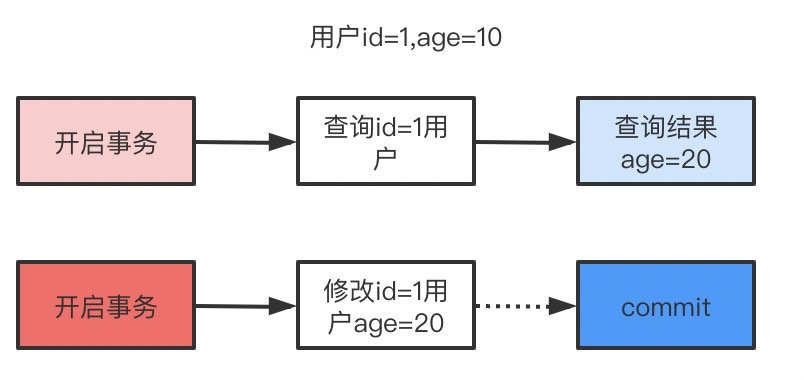 《我想进大厂》之mysql夺命连环13问插图3