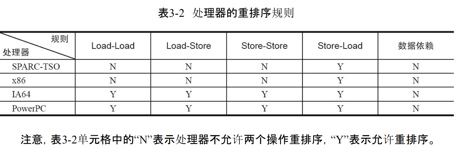 JMM内存模型简介插图3