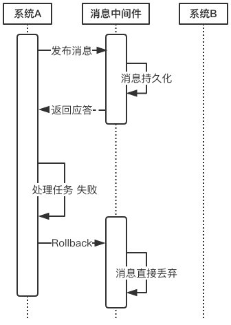 关系型数据库中的事务插图7