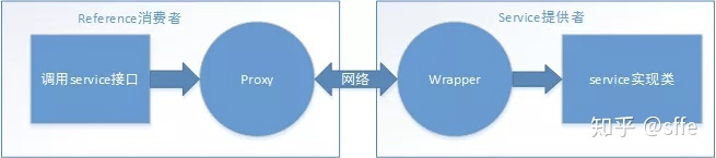 Java高质量面试总结插图7