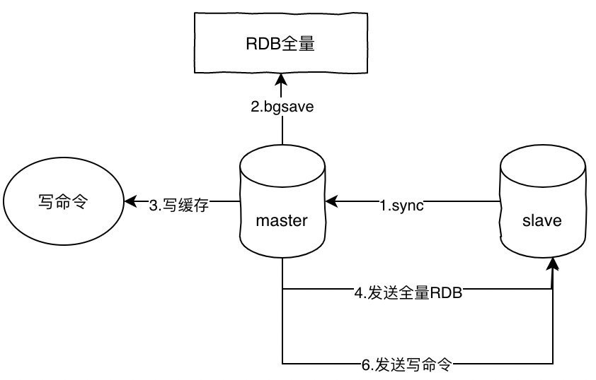 《我想进大厂》之Redis夺命连环11问插图6