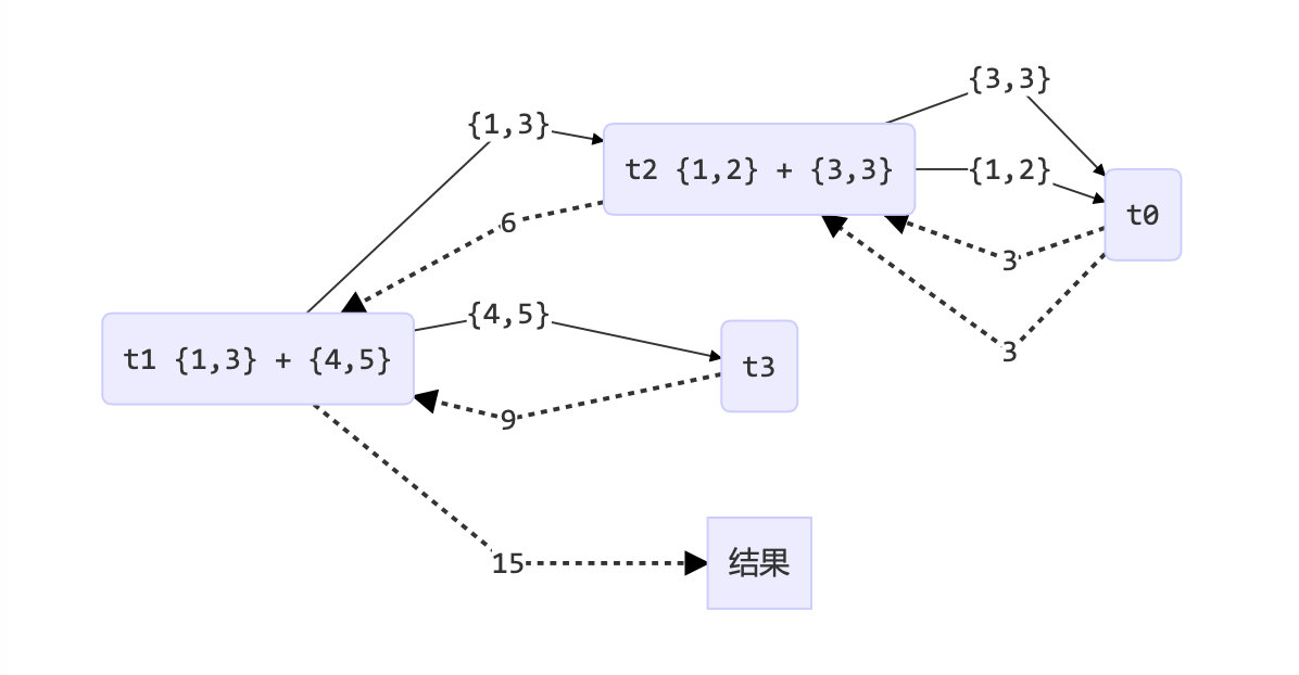 并发总结（中）插图10