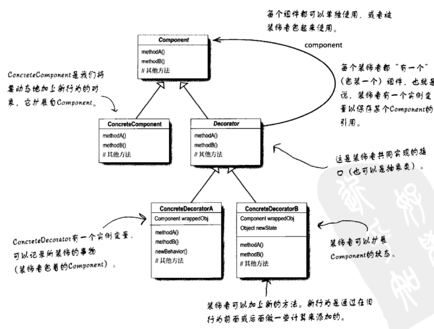 设计模式总结（上）插图21