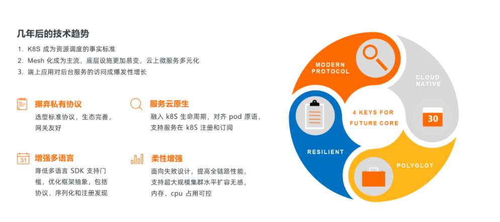 ?【Alibaba微服务技术系列】「Dubbo3.0技术专题」总体技术体系介绍及技术指南（序章）插图7