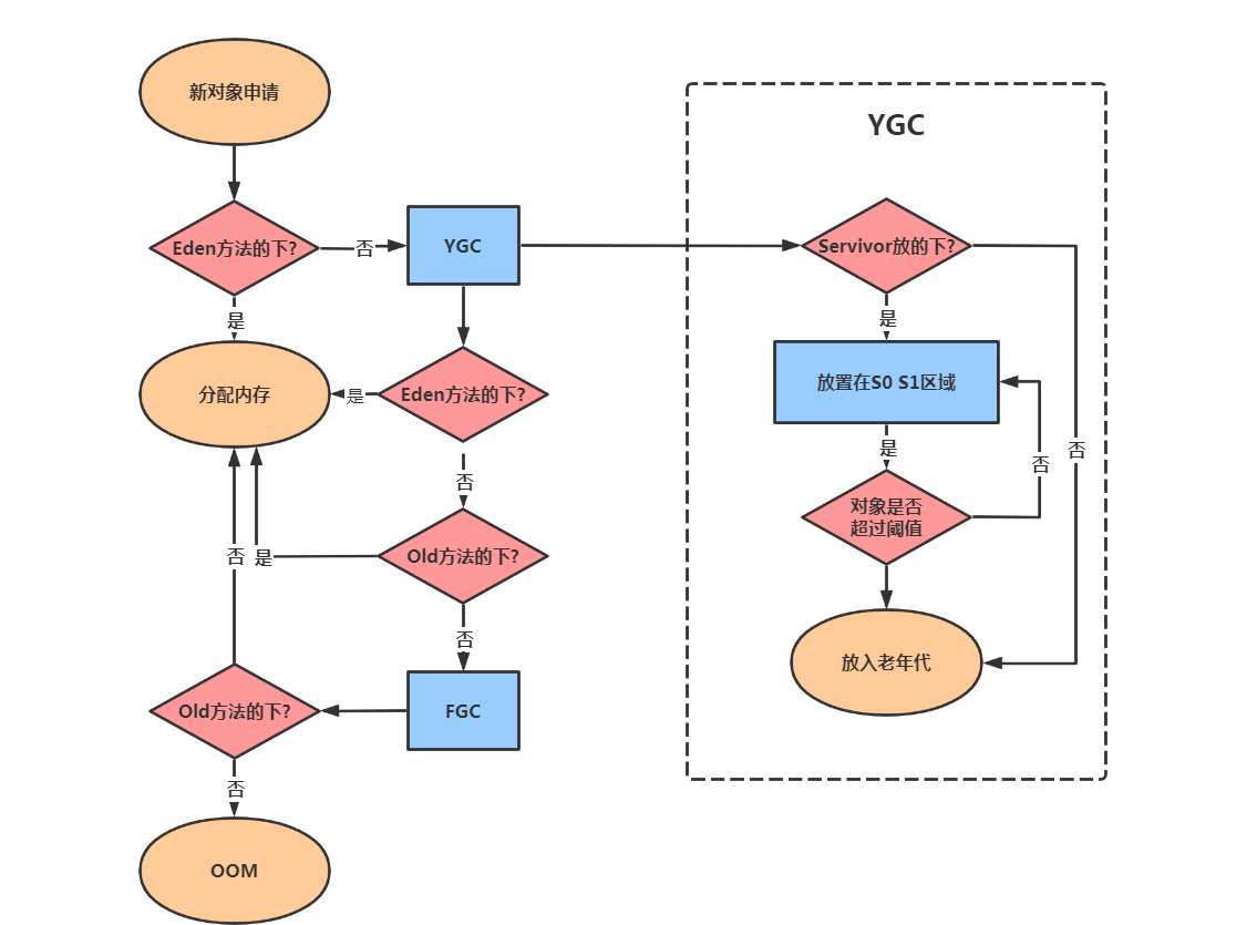 JVM（二）JVM内存区域插图18