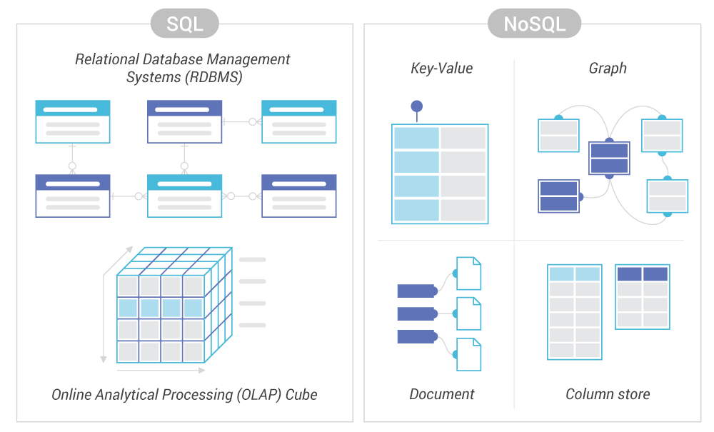 SQL和NoSQL插图1