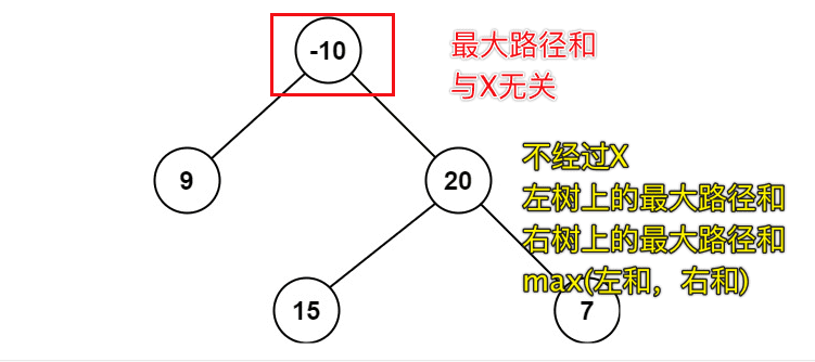 LeetCode-124-二叉树中的最大路径和插图2