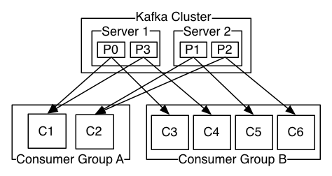 理解Kafka主题分区插图6