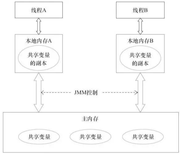 JMM内存模型简介插图