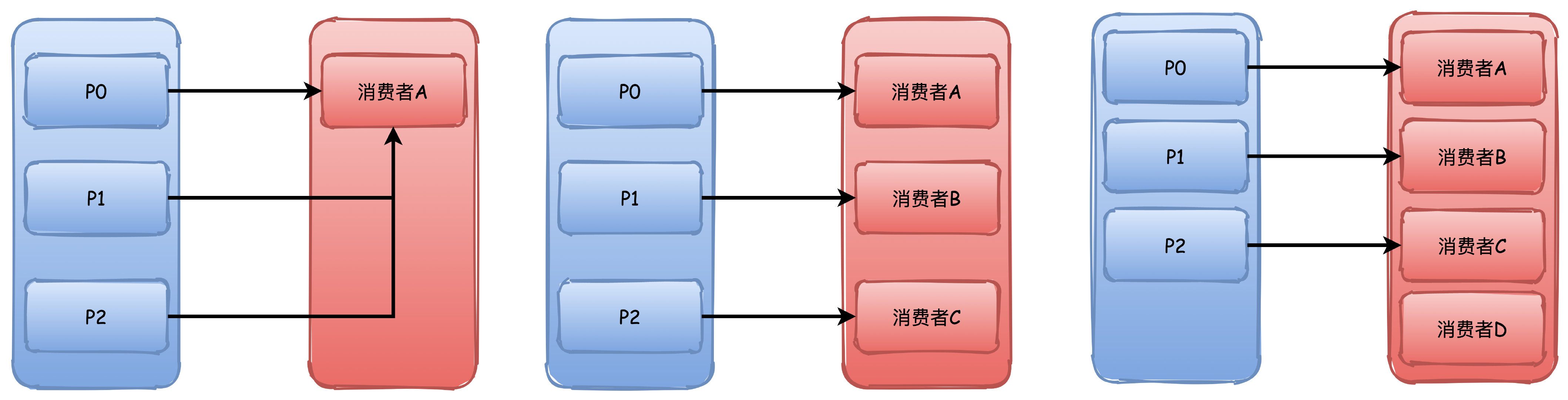 《我想进大厂》之kafka夺命连环11问插图2