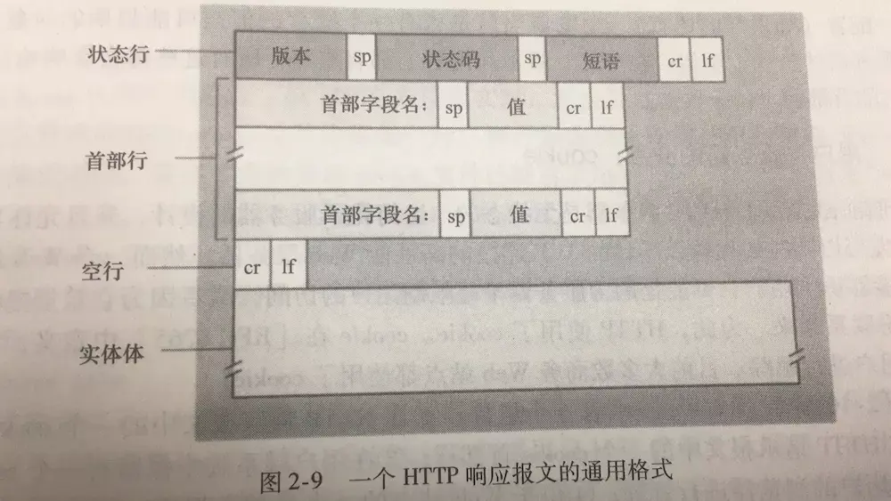 http相关插图3