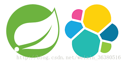 Spring Boot + Spring Data + Elasticsearch实例插图