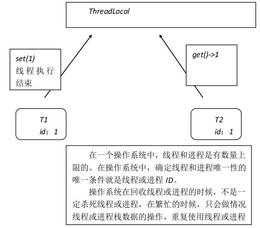 线程安全问题的几种解决办法插图5