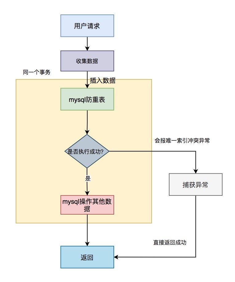 Restful API 设计学习插图4