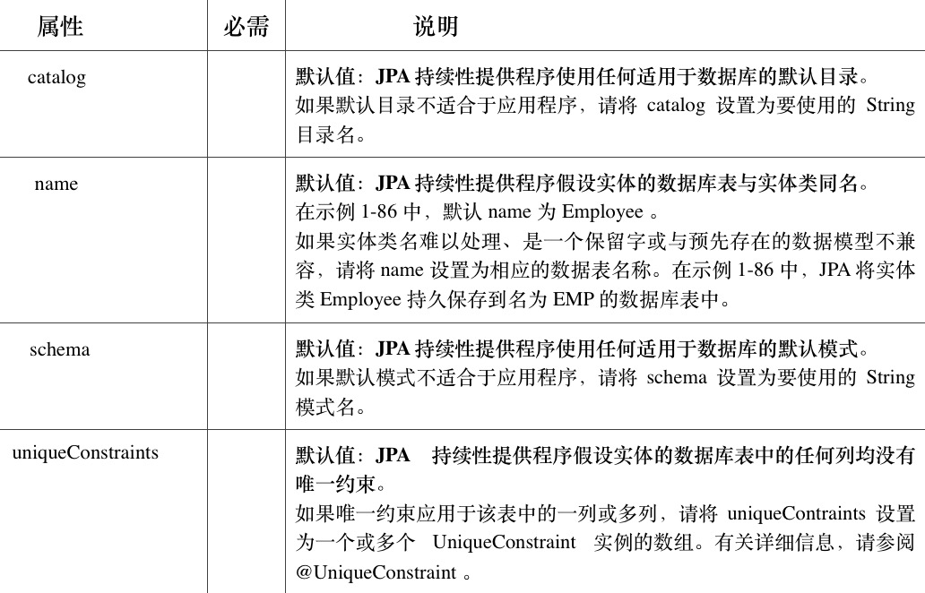 Java技术指南「JPA编程专题」让你不再对JPA技术中的“持久化型注解”感到陌生了！插图4