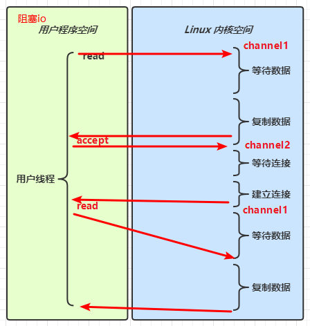 NIO 基础插图12