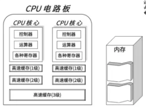 【计算机追本溯源】「底层原理系列」 回归与本质，让本文带你认识什么是计算机软件系统（1）插图6