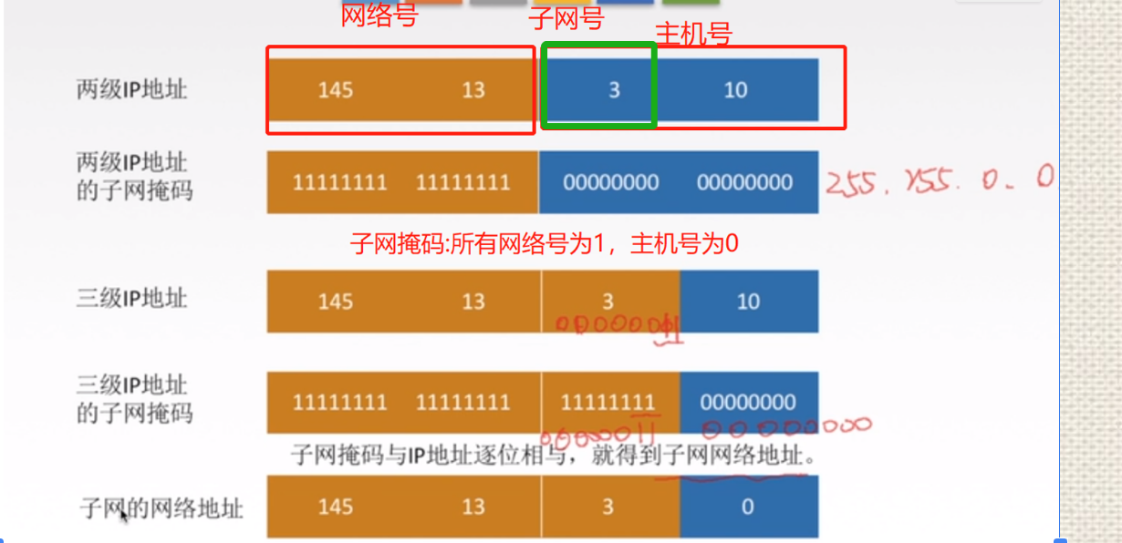 计算机网络插图9