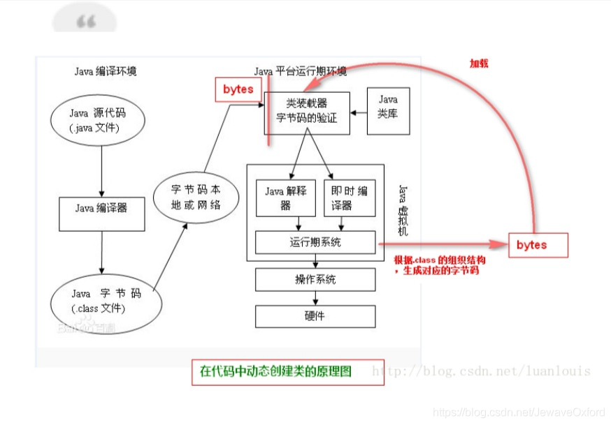 大厂高级工程师面试系列：Java动态代理机制和实现原理详解插图5