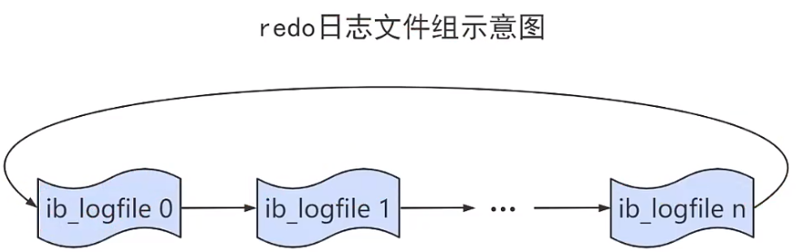 MySQL事务插图3