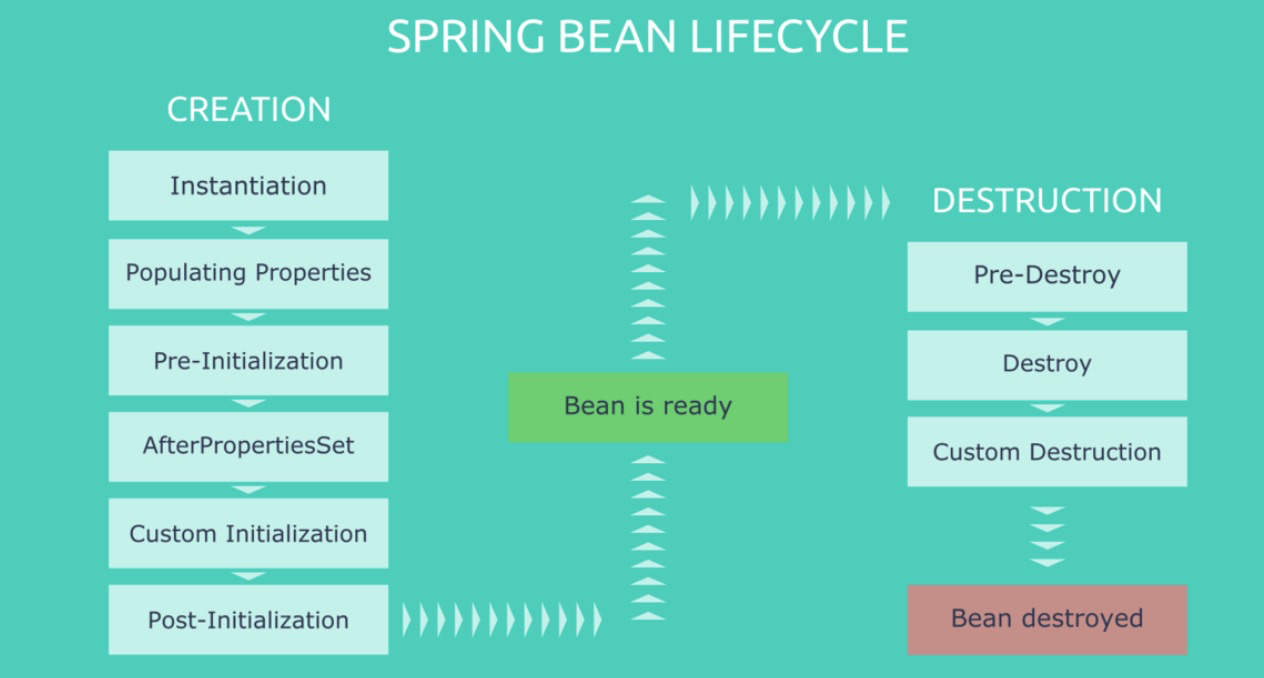 Spring原理分析-全方面解析SpringFramework的Bean对象的深入分析和挖掘指南插图1