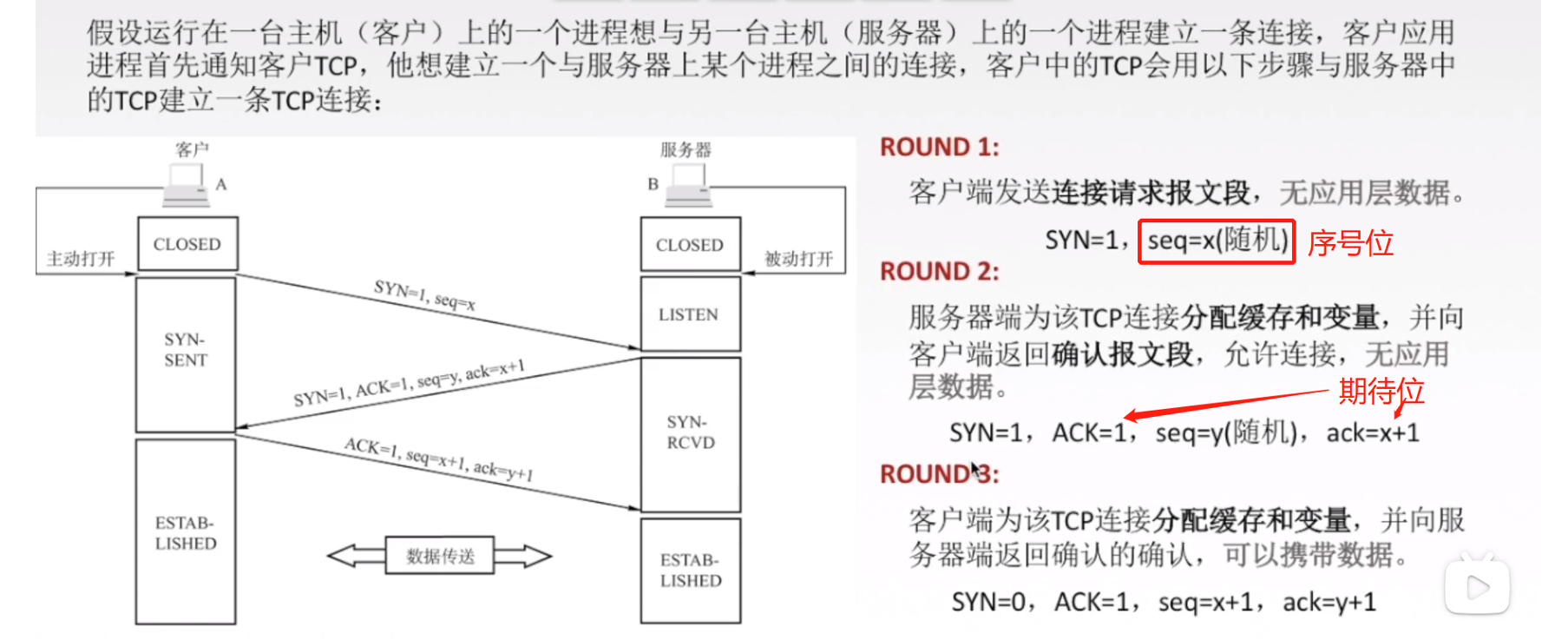 计算机网络插图5