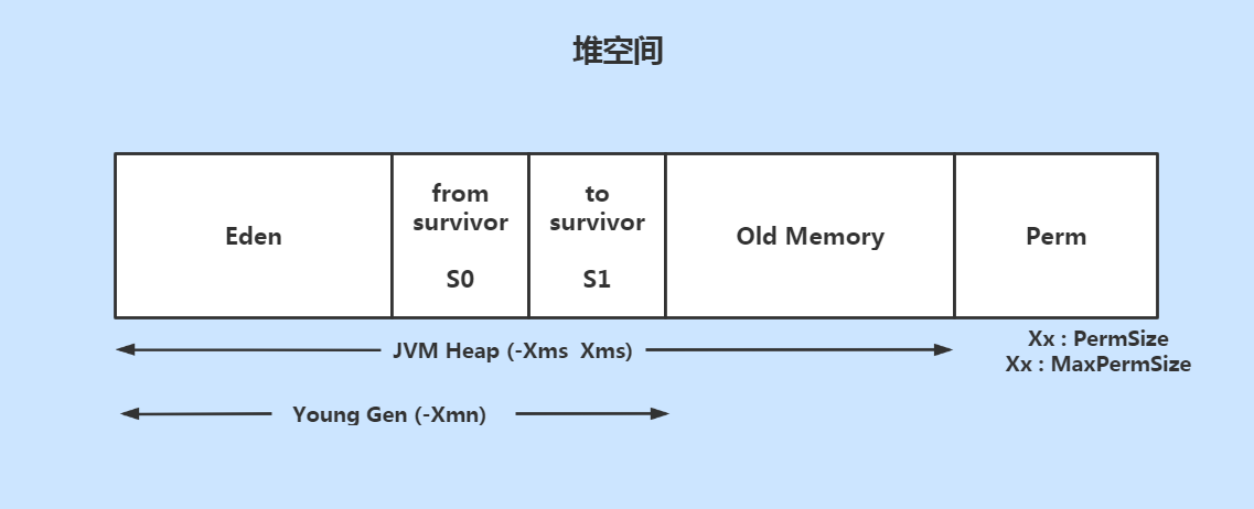 JVM（二）JVM内存区域插图12