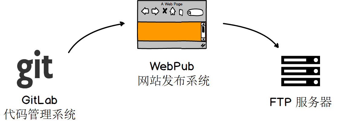 K8s & K3s 集群中 Hlem 化部署 Gitlab插图