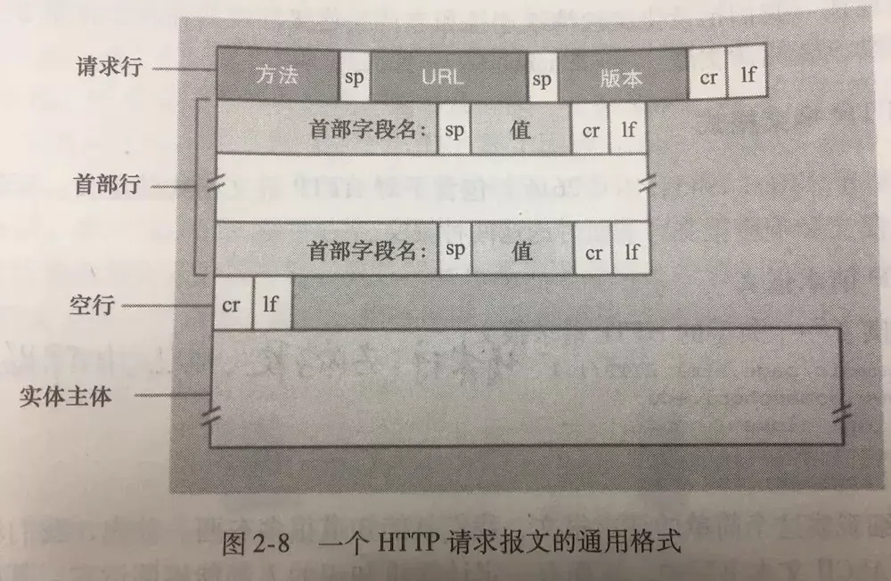 http相关插图2