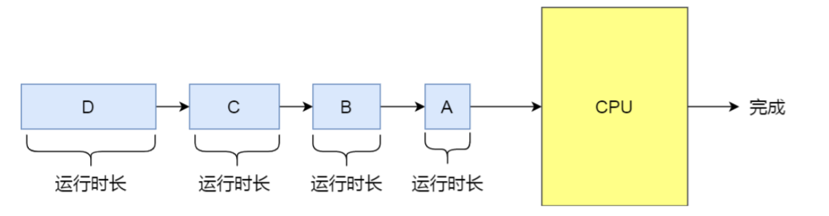 操作系统(下)插图23