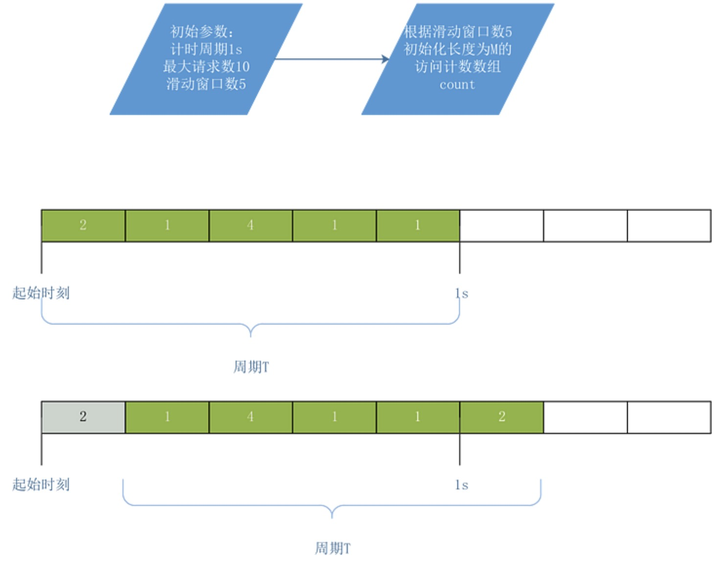 ?【算法数据结构专题】「限流算法专项」带你认识常用的限流算法的技术指南（分析篇）插图2