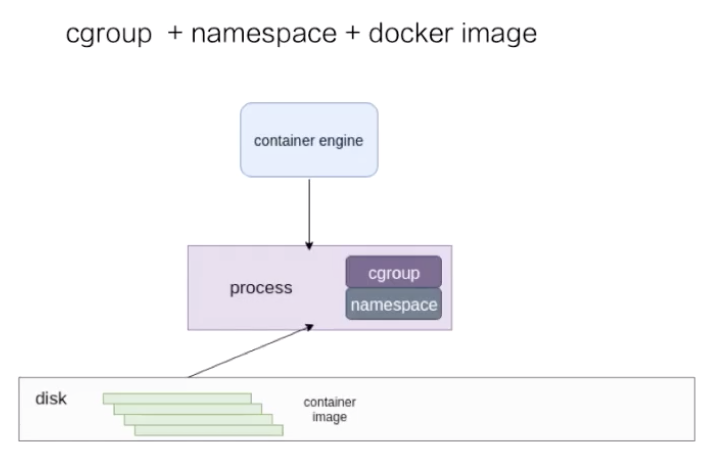 Kubernetes(K8s)插图8