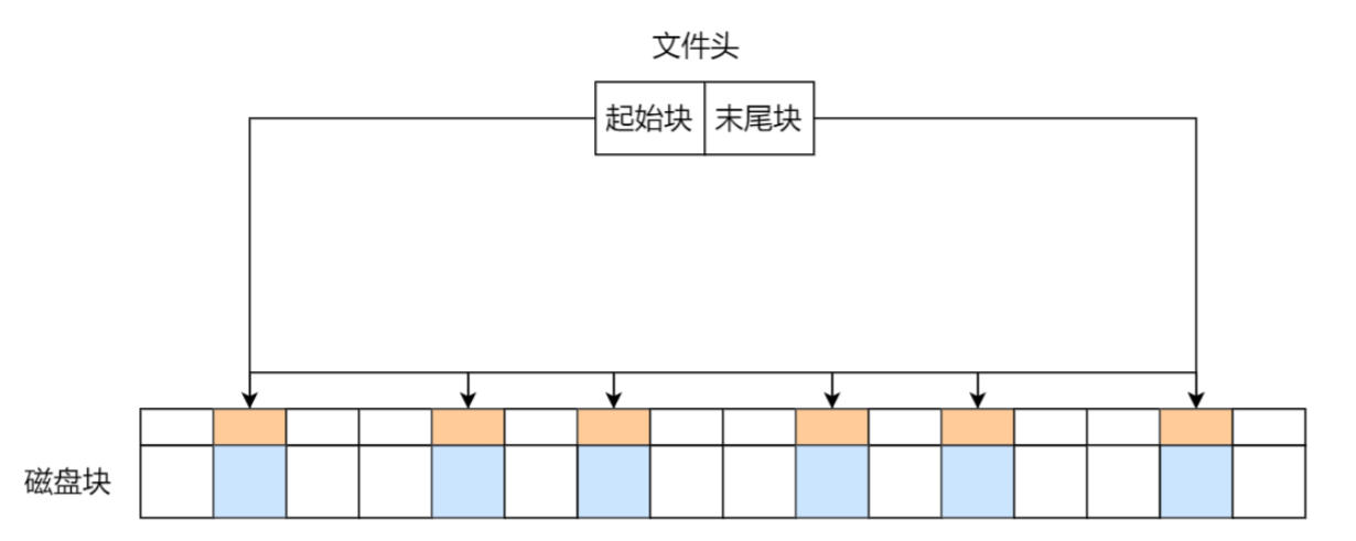 操作系统(下)插图2