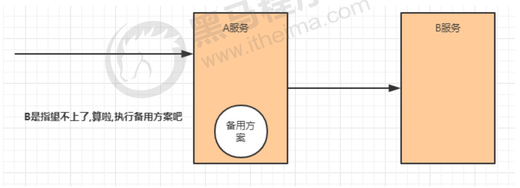 缓存三大问题解决方案插图5