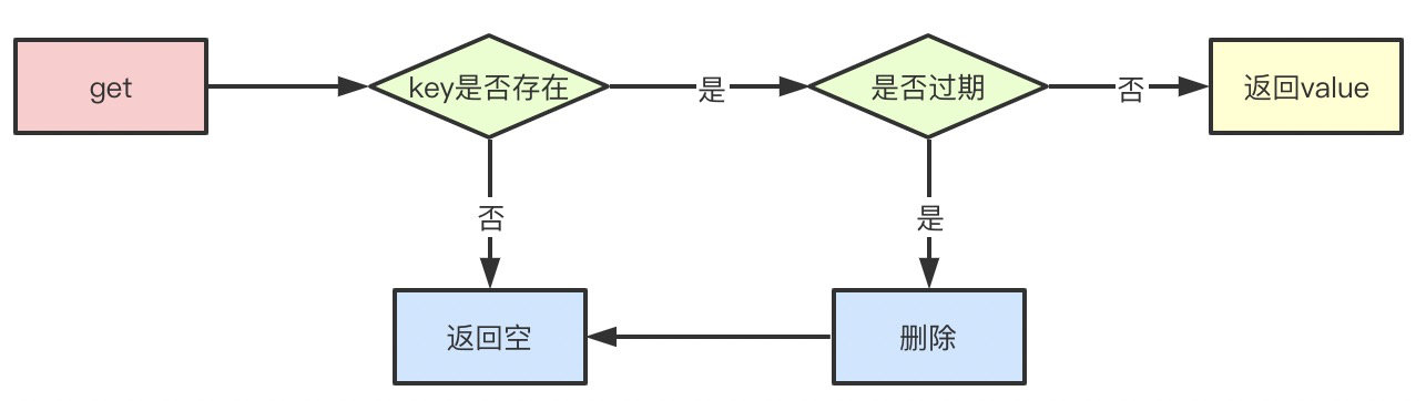 《我想进大厂》之Redis夺命连环11问插图5