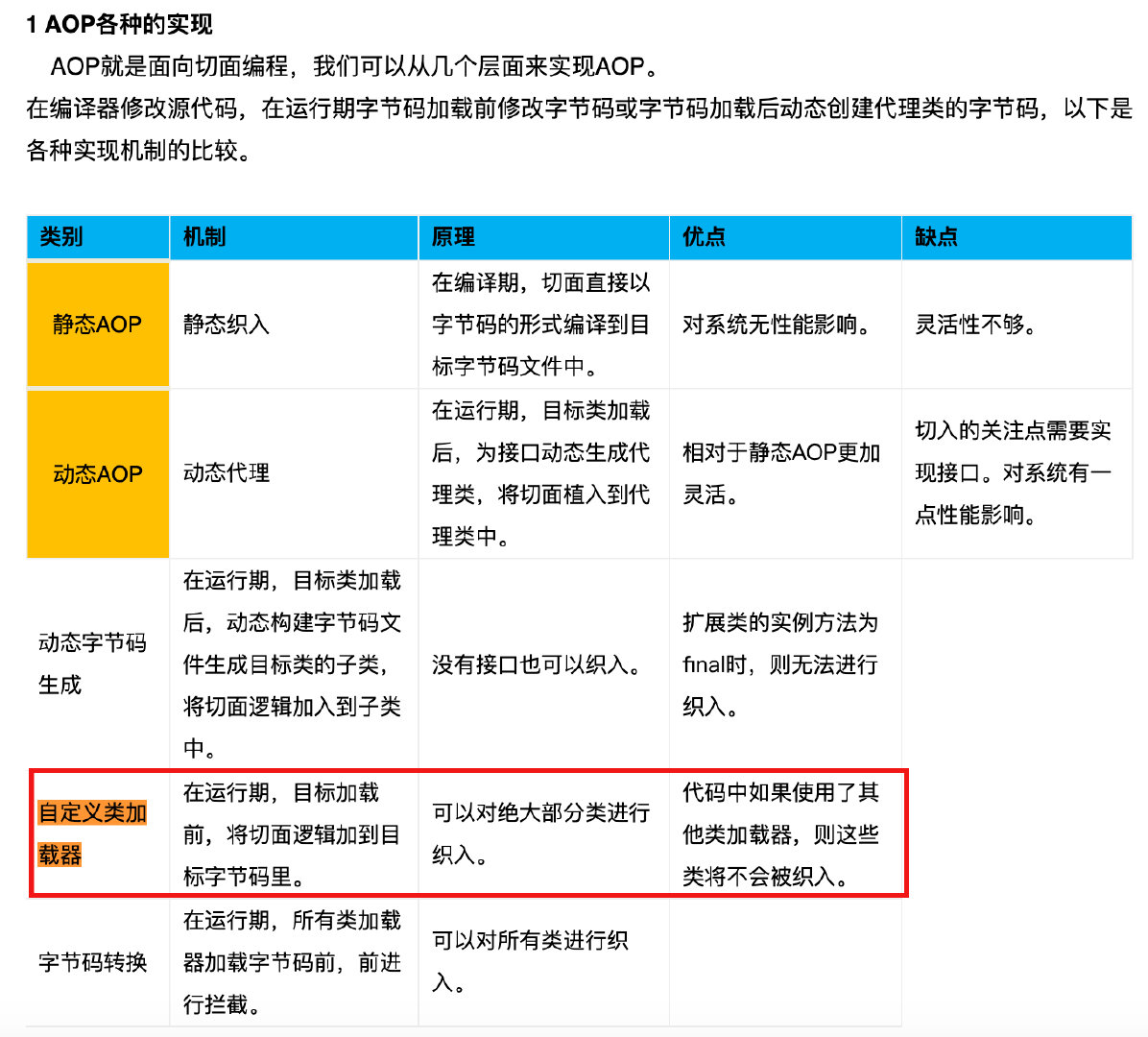 浅析 Java 类加载器插图8