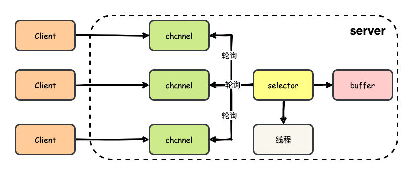 《我想进大厂》之网络篇夺命连环12问插图6