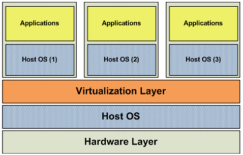 Kubernetes(K8s)插图1