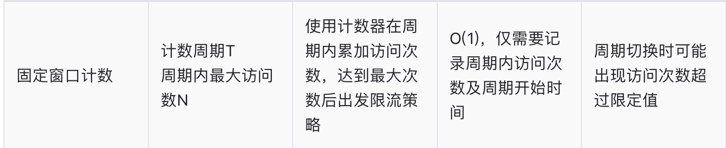 ?【算法数据结构专题】「限流算法专项」带你认识常用的限流算法的技术指南（分析篇）插图7