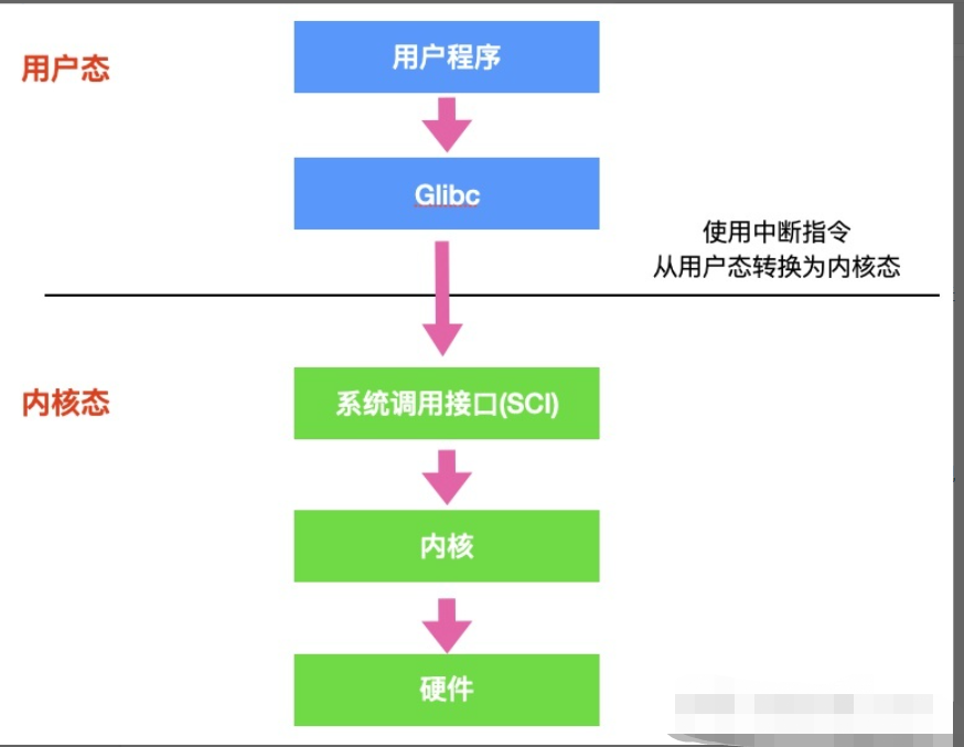 操作系统(上)插图5