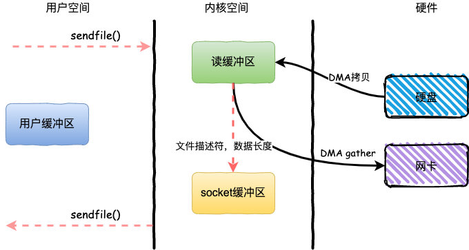 阿里二面：什么是mmap？插图5