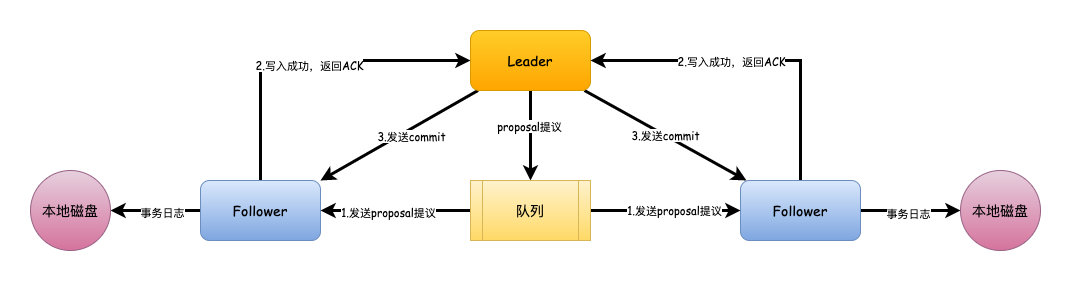 《我想进大厂》之Zookeeper夺命连环9问插图2