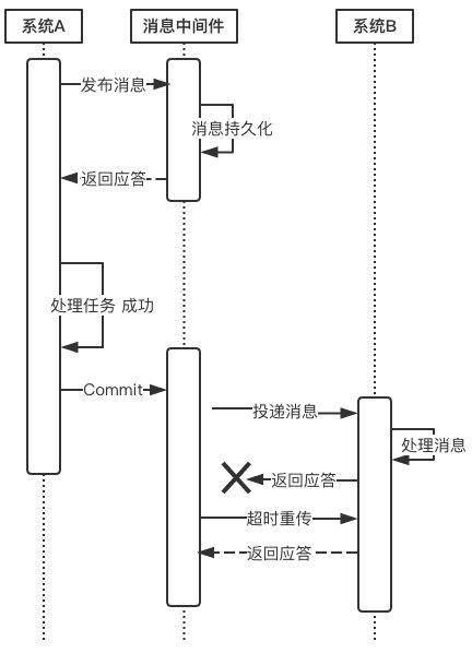 关系型数据库中的事务插图9